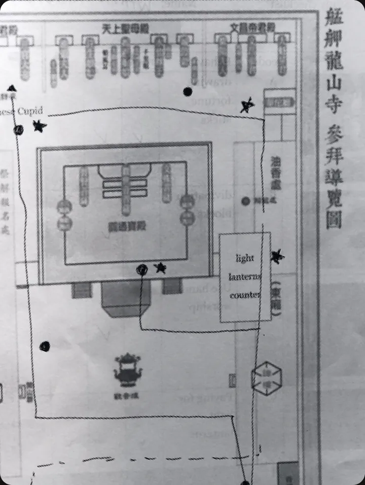 龍山寺參拜導覽圖，標記訪客的動線路徑